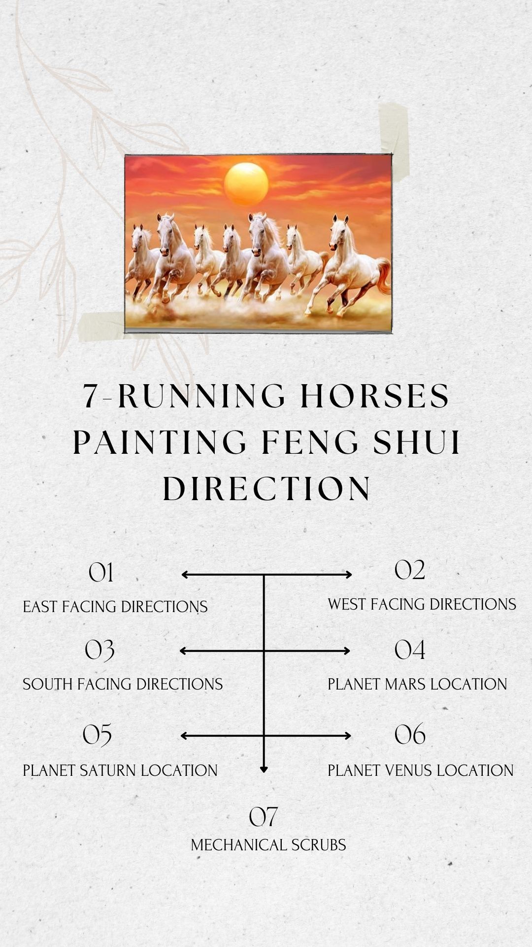 Running Horses Painting Feng Shui Direction